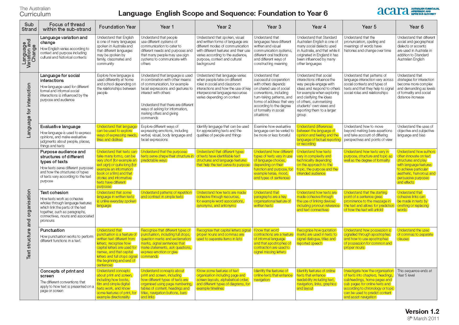 download social skills groups for children and adolescents with asperger's